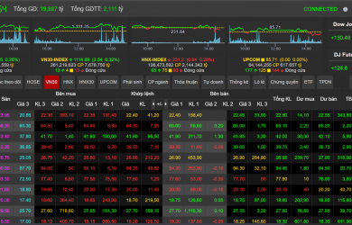 bảng giá chứng khoán